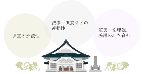 寺院墓地のメリット3点